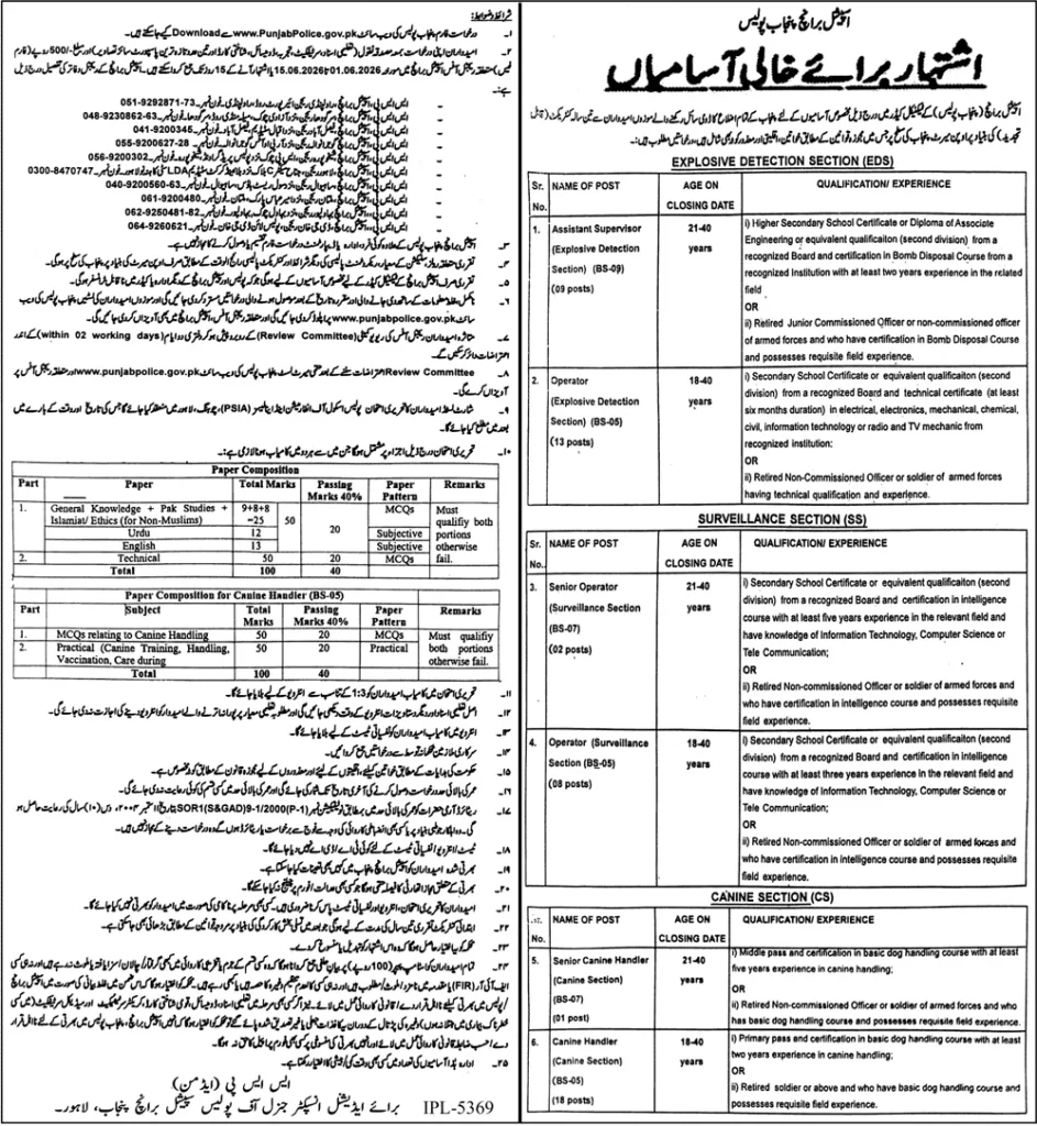 Special branch punjab police jobs 2025 Advertisment last date